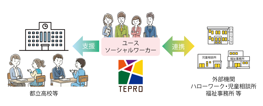 学校法律相談デスクの利用のながれを表した図
