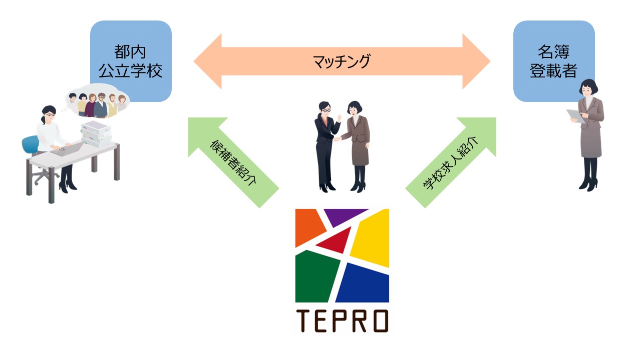 産休・育業代替教員等確保支援事業のイメージ図