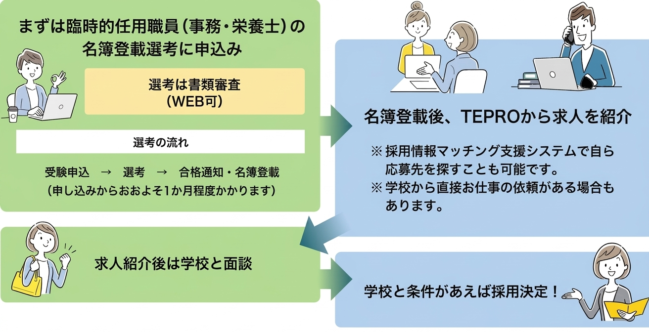 事業イメージ