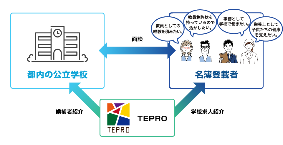 事業イメージ