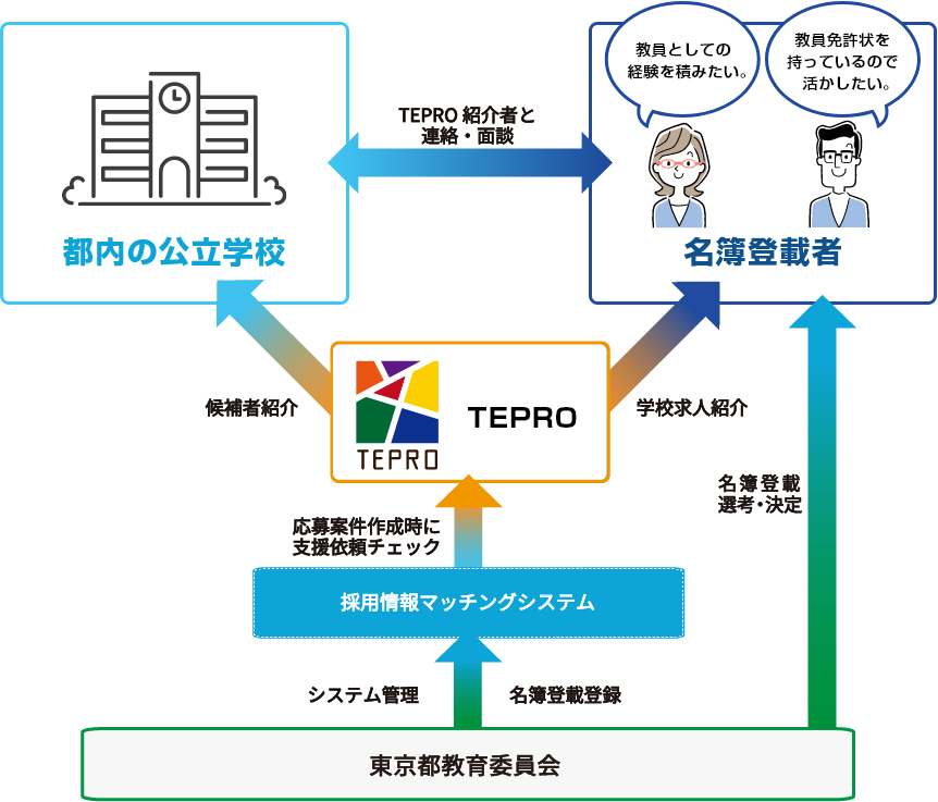 事業イメージ