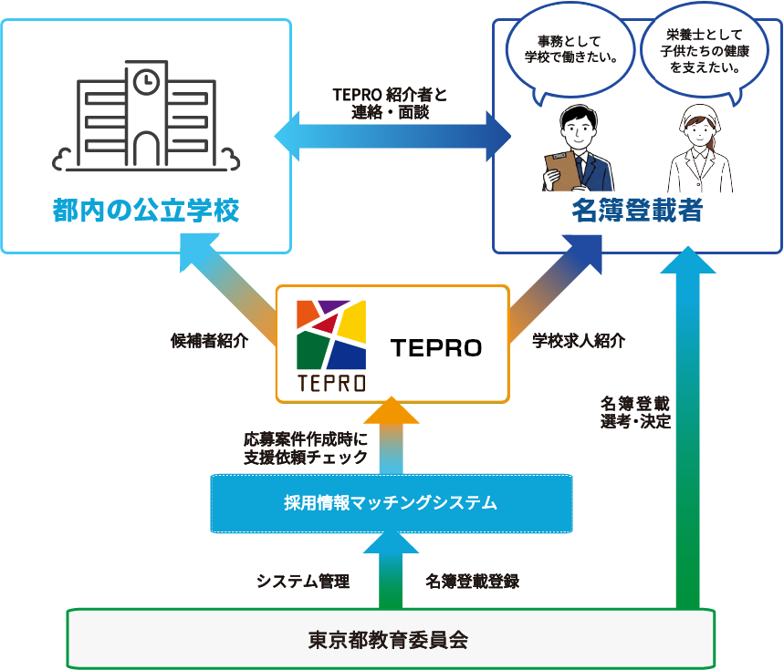 事業イメージ