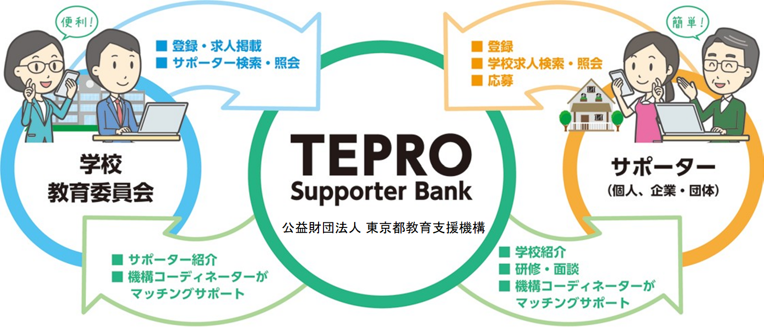 TEPRO Supporter Bankのながれ